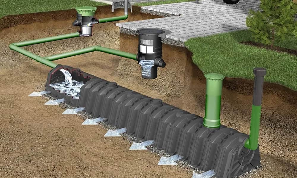 Jak odprowadzić wodę z rynny do gruntu i uniknąć problemów z zalewaniem