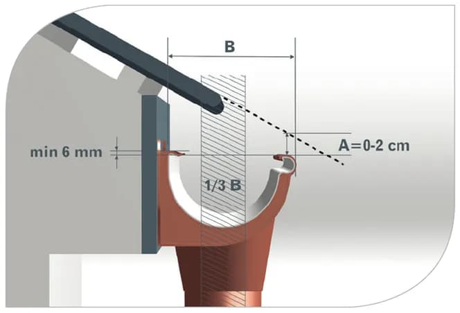 Jaki spadek rynny na metrze? Uniknij kosztownych błędów w instalacji