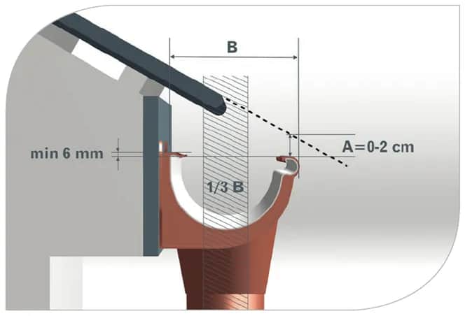 Jaki spadek rynny na metrze? Uniknij kosztownych błędów w instalacji